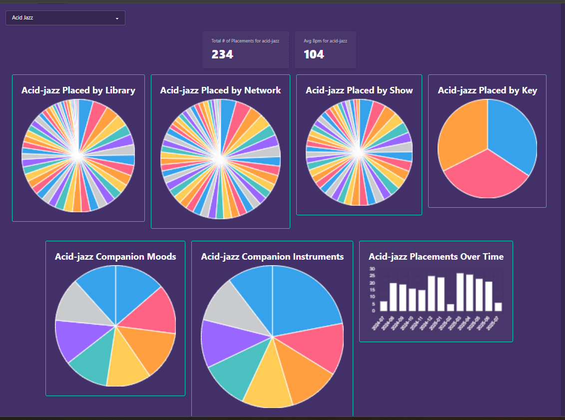 Community Genre Chart Preview