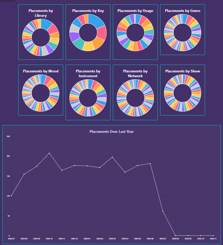 User Placement Chart Preview